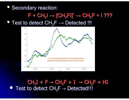 Detection of halogen radicals by millimetre – wave spectroscopy