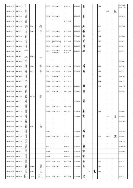 Proposal to encode Tangut Radicals and CJK Strokes in the UCS