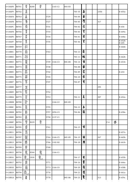 Proposal to encode Tangut Radicals and CJK Strokes in the UCS