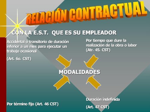 LA TEMPORALIDAD EN COLOMBIA NORMATIVA ... - AP Legis