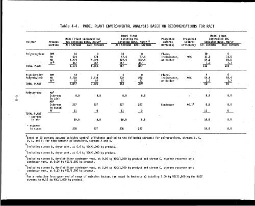 Control of Volatile Organic Compounds Emissions from Manufacturing