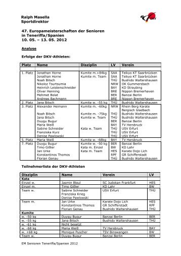 EM Senioren Adeje Teneriffa 2012