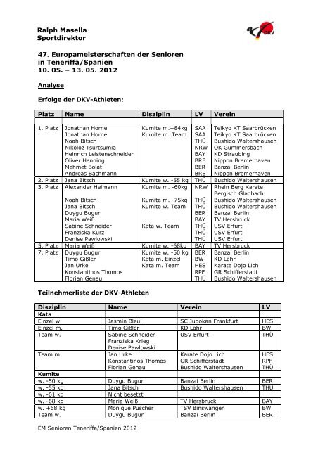 EM Senioren Adeje Teneriffa 2012