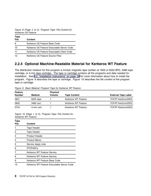 TCP/IP Version 2 Release 4 Program Directory - IBM