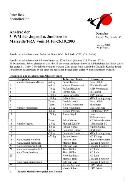 WM JJ Marseille 2003 - Deutscher Karate Verband eV