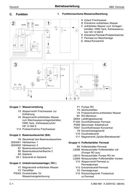 ABS Osmose - Kärcher