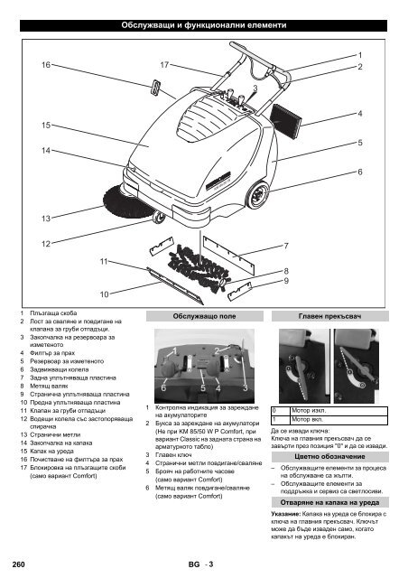 Register and win! KM 85/50 W Classic KM 85/50 W ... - Karcher