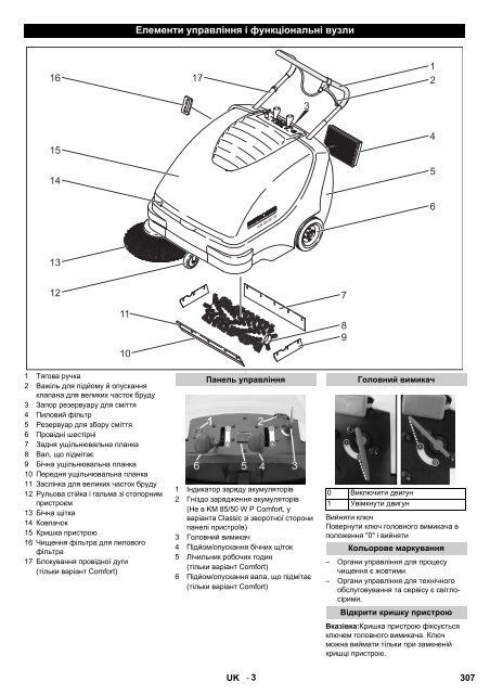 Register and win! KM 85/50 W Classic KM 85/50 W ... - Karcher