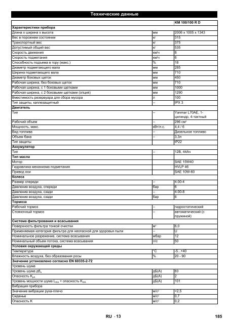 Register and win! KM 100/100 R D - Kärcher