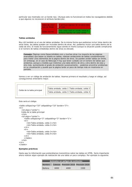 Diseño y Programación de Páginas Web