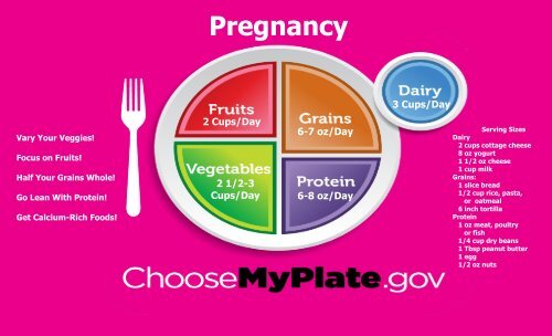Pregnancy - Montana WIC/Nutrition