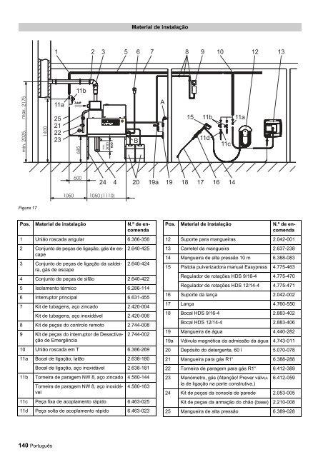 HDS 9/16-4 ST Gas HDS 9/16-4 ST Gas LPG HDS 12/14-4 ... - Kärcher