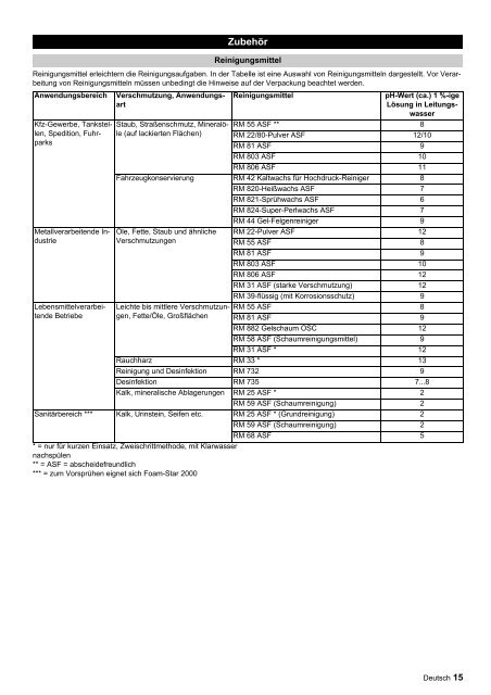 HDS 9/16-4 ST Gas HDS 9/16-4 ST Gas LPG HDS 12/14-4 ... - Kärcher