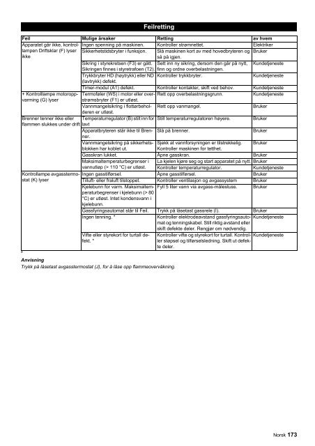 HDS 9/16-4 ST Gas HDS 9/16-4 ST Gas LPG HDS 12/14-4 ... - Kärcher