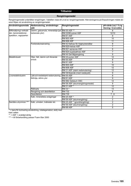 HDS 9/16-4 ST Gas HDS 9/16-4 ST Gas LPG HDS 12/14-4 ... - Kärcher