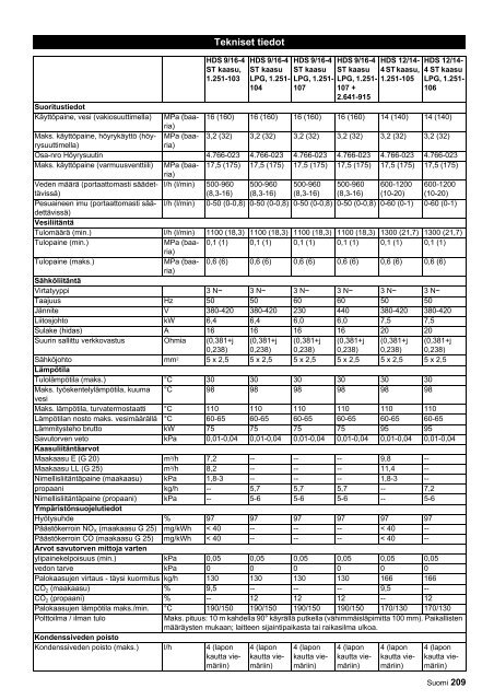 HDS 9/16-4 ST Gas HDS 9/16-4 ST Gas LPG HDS 12/14-4 ... - Kärcher