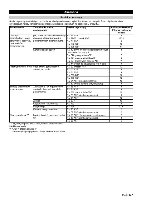 HDS 9/16-4 ST Gas HDS 9/16-4 ST Gas LPG HDS 12/14-4 ... - Kärcher