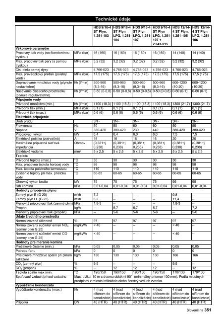 HDS 9/16-4 ST Gas HDS 9/16-4 ST Gas LPG HDS 12/14-4 ... - Kärcher