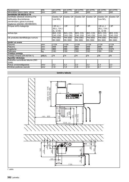 HDS 9/16-4 ST Gas HDS 9/16-4 ST Gas LPG HDS 12/14-4 ... - Kärcher