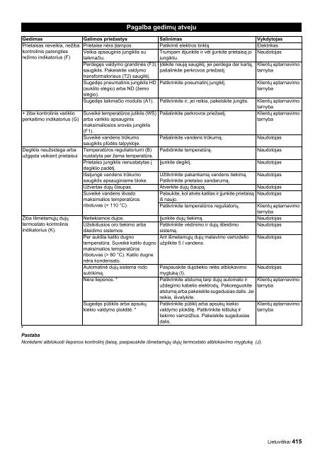 HDS 9/16-4 ST Gas HDS 9/16-4 ST Gas LPG HDS 12/14-4 ... - Kärcher