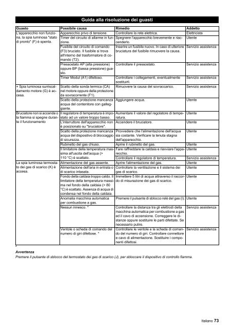 HDS 9/16-4 ST Gas HDS 9/16-4 ST Gas LPG HDS 12/14-4 ... - Kärcher