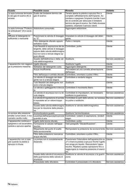 HDS 9/16-4 ST Gas HDS 9/16-4 ST Gas LPG HDS 12/14-4 ... - Kärcher