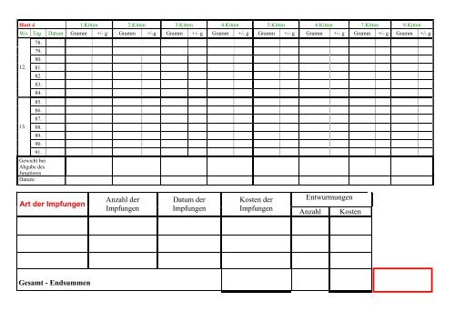 Gewichtstabelle Vorlage