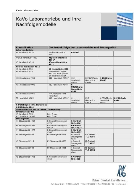 KaVo Laborantriebe und ihre Nachfolgemodelle - KaVo Dental