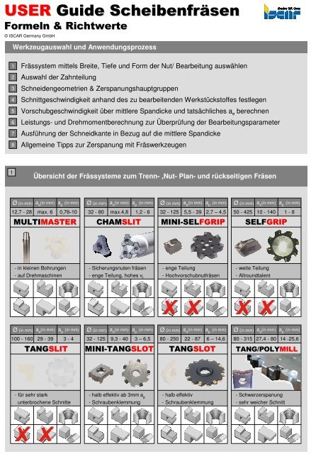Scheibenfraser Hilfe Auswahl Formeln Kawema De