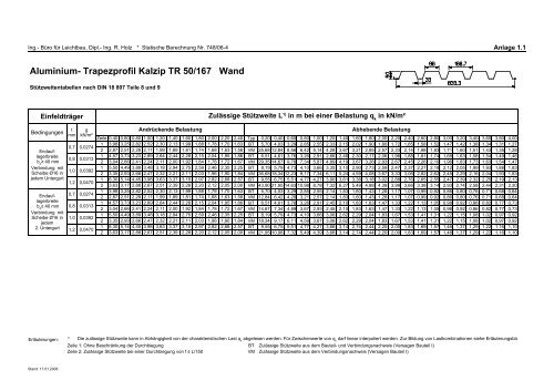 Zulässige Stützweiten für Corus Trapezprofile , Stand 17.01 ... - Kalzip