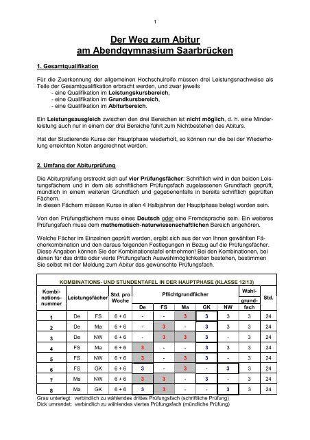 Der Weg zum Abitur am Abendgymnasium Saarbrücken