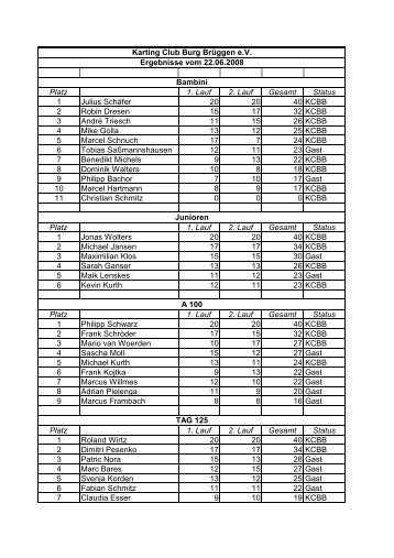 Ergebnisse 22. Juni 2008 - Karting Club Burg Brüggen e.V