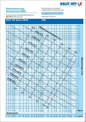 KELiT HiT-Rohre PN20 K00 Dimensionierung ... - Ke Kelit