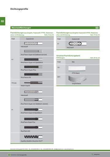 Dichtungsprofile - Kempchen Dichtungstechnik GmbH