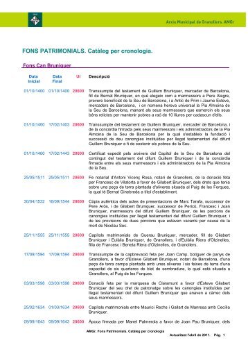 Catàleg cronològic dels Fons patrimonials - Granollers