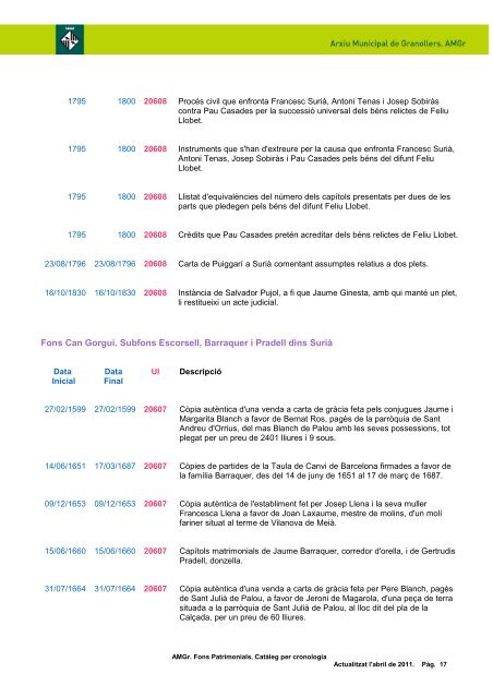 Catàleg cronològic dels Fons patrimonials - Granollers