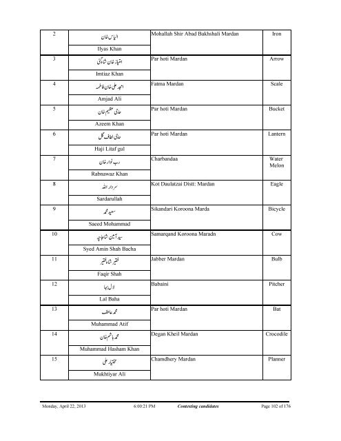 Contesting%20Candidates%20KPK-FATA