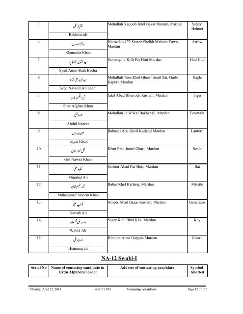 Contesting%20Candidates%20KPK-FATA