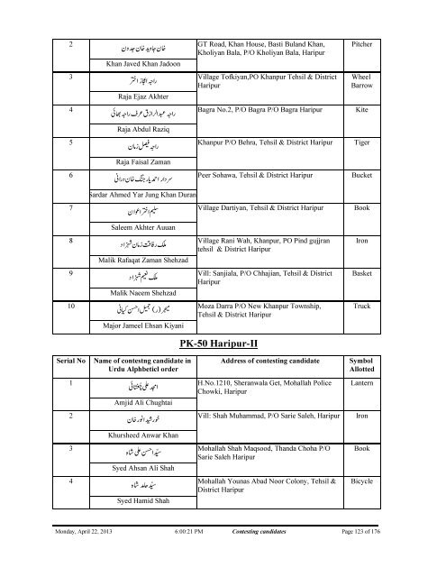 Contesting%20Candidates%20KPK-FATA