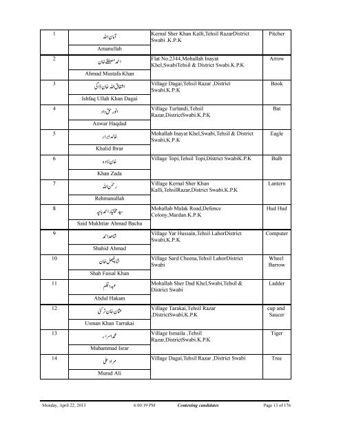 Contesting%20Candidates%20KPK-FATA