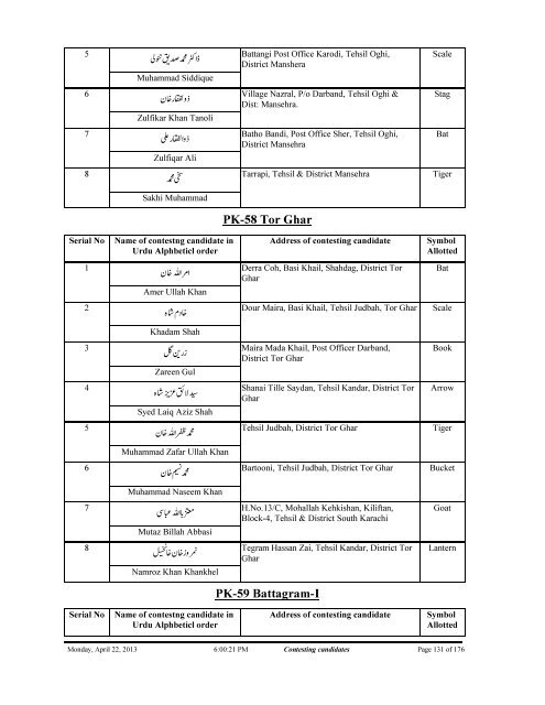 Contesting%20Candidates%20KPK-FATA