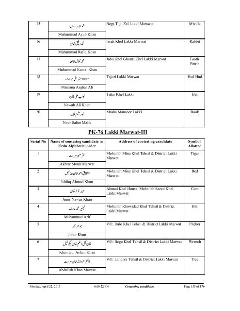 Contesting%20Candidates%20KPK-FATA