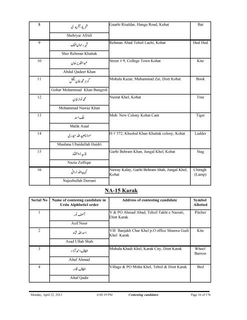 Contesting%20Candidates%20KPK-FATA