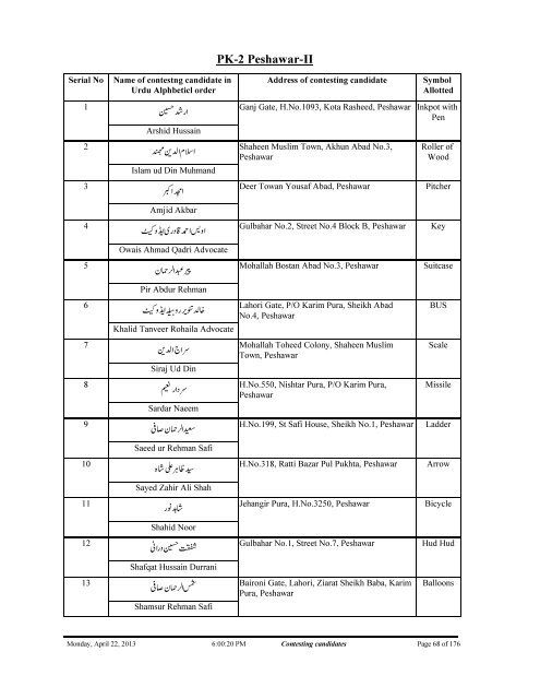 Contesting%20Candidates%20KPK-FATA