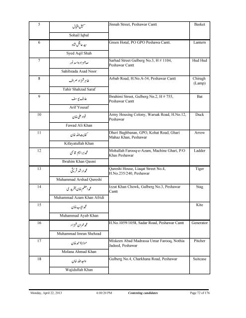 Contesting%20Candidates%20KPK-FATA