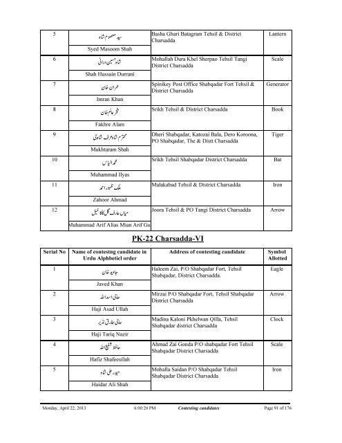 Contesting%20Candidates%20KPK-FATA