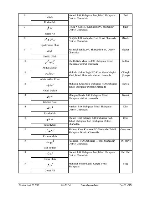 Contesting%20Candidates%20KPK-FATA