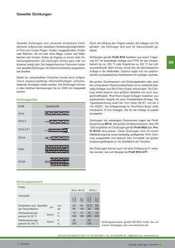 Gewellte Dichtungen - Kempchen Dichtungstechnik GmbH