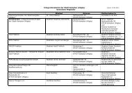 Liste gemeldete Mitglieder26.03.2012 - Stadt Kempten