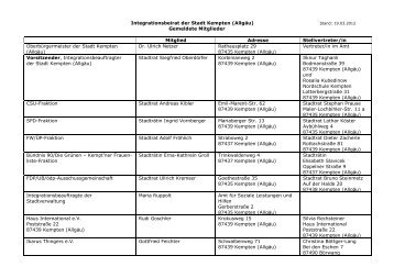 Liste gemeldete Mitglieder26.03.2012 - Stadt Kempten